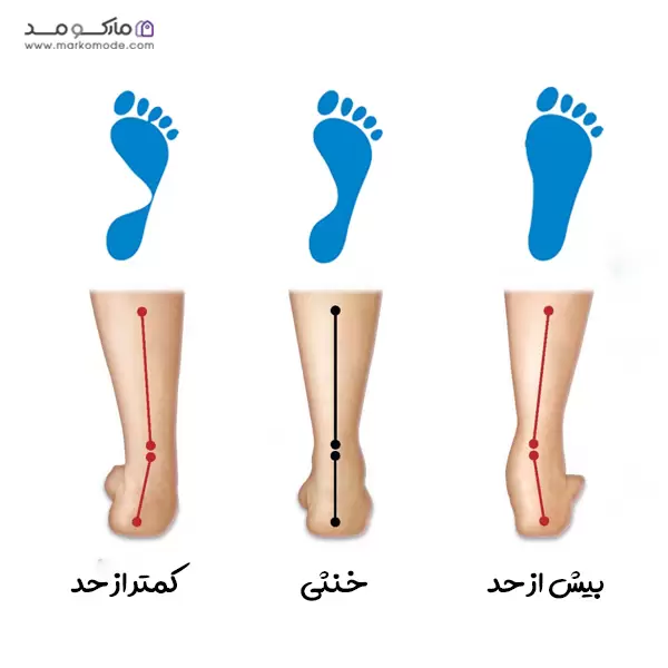 کفش زنانه مناسب برای دویدن