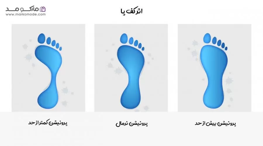پرونیشن