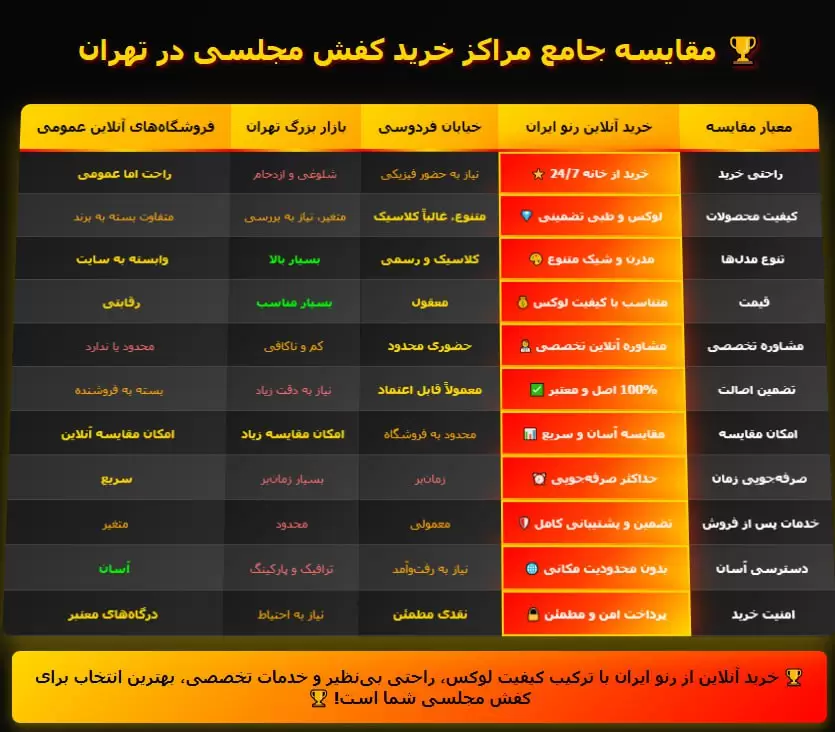 مقایسه جامع مراکز خرید کفش مجلسی در تهران